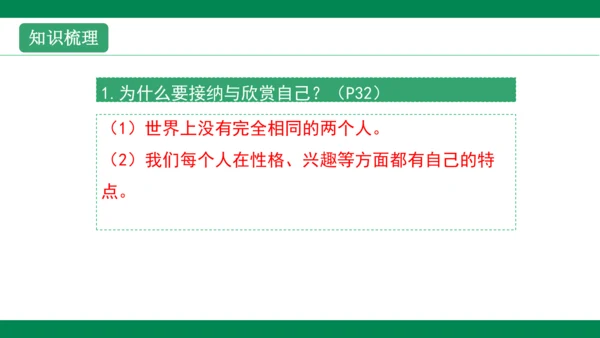 第三课发现自己 复习课件(共35张PPT)