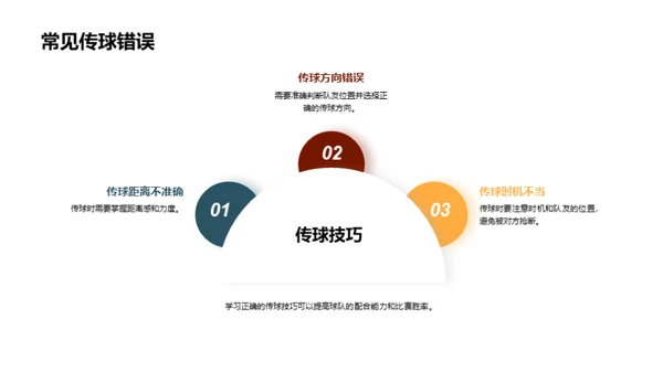 篮球之路：技术篇