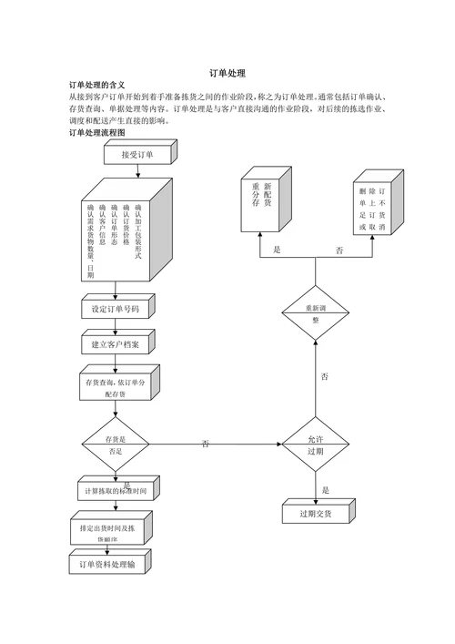 物流配送中心作业流程图