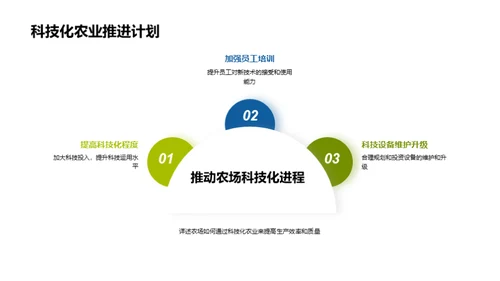 农场科技化探索