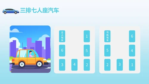 绿色简约风乘车礼仪职场商务礼仪培训PPT模板