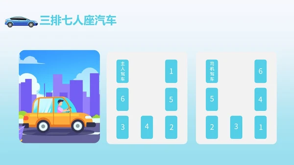 绿色简约风乘车礼仪职场商务礼仪培训PPT模板