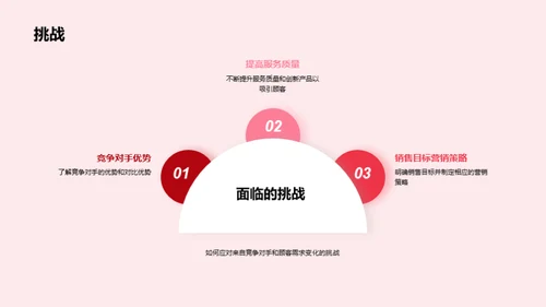 小吃业新篇章