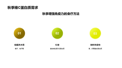 秋季饮食养生指南