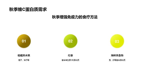 秋季饮食养生指南