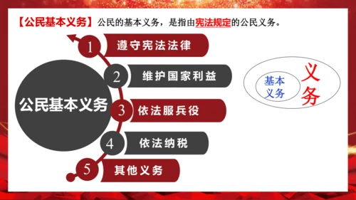 4.1 公民基本义务 课件（共33张PPT)