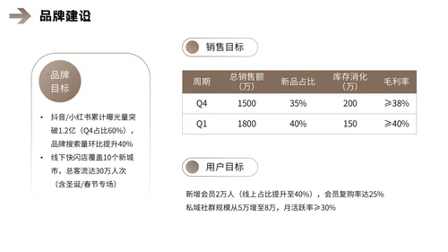 棕色欧美风营销报告PPT模板