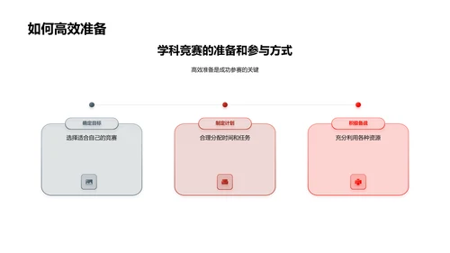 学科竞赛实战指南PPT模板