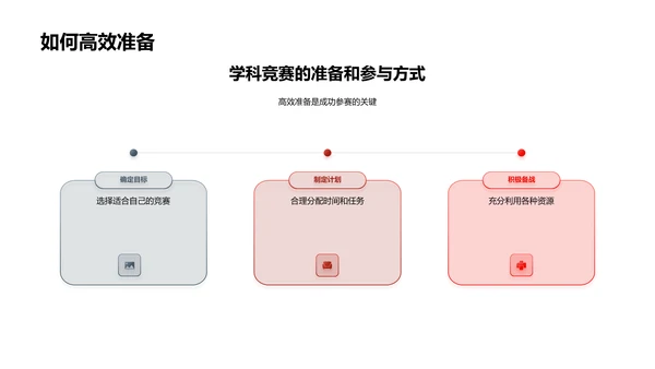 学科竞赛实战指南PPT模板