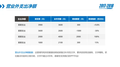 蓝色财务部数据分析报告年终总结PPT模板