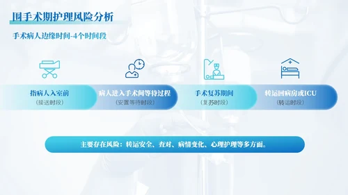 蓝绿色渐变简约实拍风格围手术期安全管理医护人员PPT