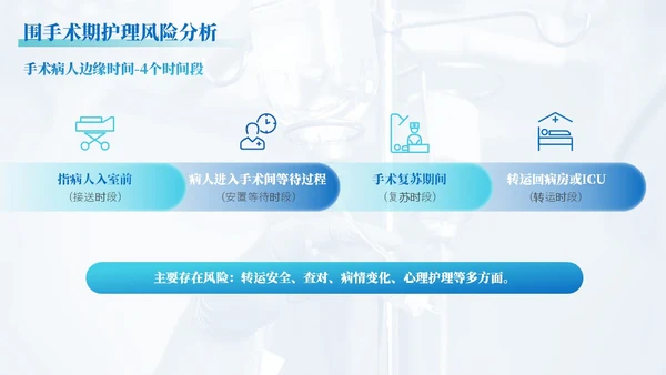 蓝绿色渐变简约实拍风格围手术期安全管理医护人员PPT
