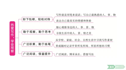 2024-2025-统编版（2024）语文七年级上册第一单元　热爱写作，学会观察 课件
