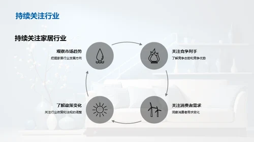 家居行业业务展望