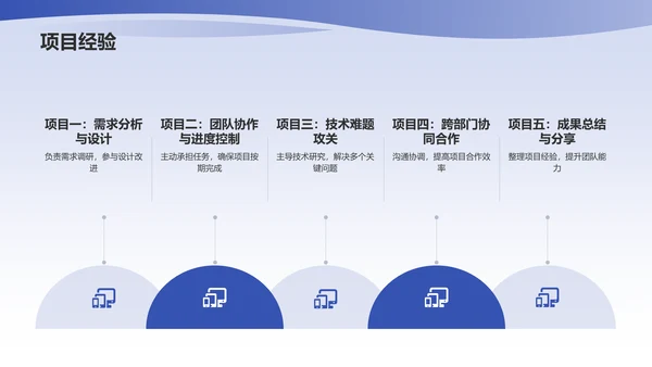 蓝色创意转正述职报告PPT模板