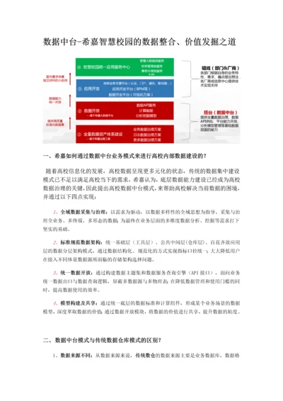 希嘉数据中台体系.docx