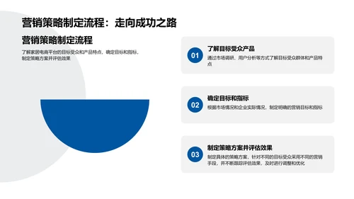 电商营销策略报告PPT模板