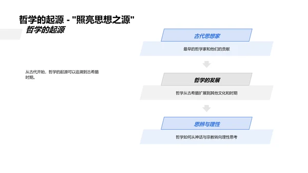 哲学起源与演变PPT模板