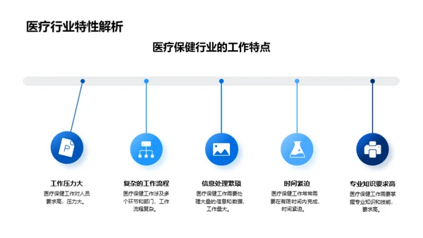 医护新视野：卓效办公法则