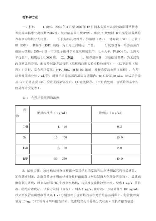 不同方法检测结核分枝杆菌药物敏感性探讨.docx