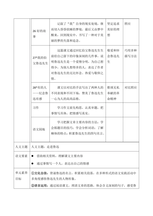 【大单元】统编版语文六上第八单元规划解析