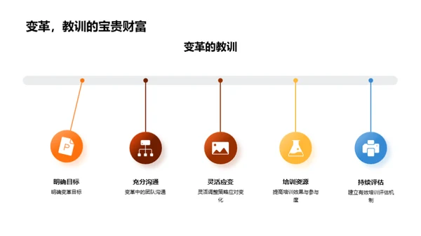 培训转型启示录