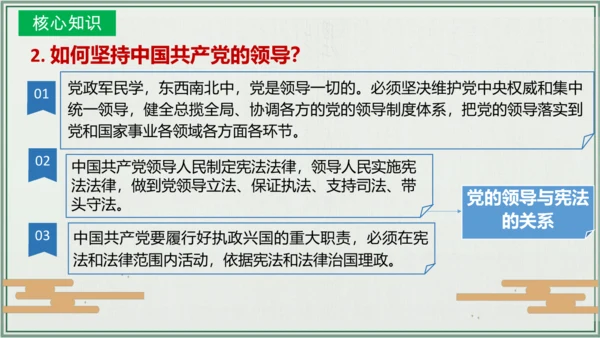 《讲·记·练高效复习》 第一单元 坚持宪法至上 八年级道德与法治下册 课件(共30张PPT)