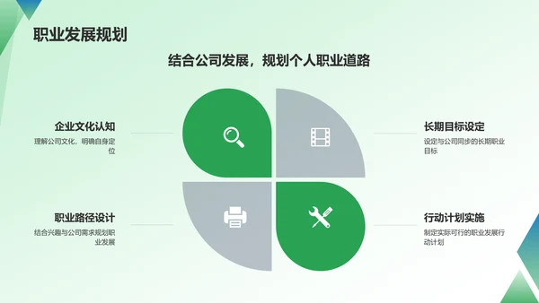 绿色商务转正汇报PPT模板