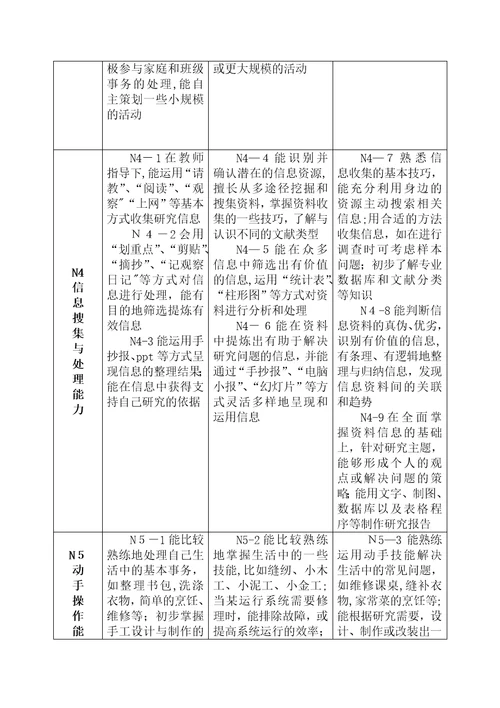 江苏省综合实践活动课程纲要