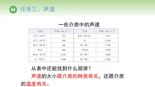 人教版（2024）八年级物理上册2.1声音的产生与传播 课件(共21张PPT)
