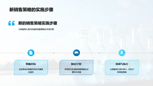 医疗化学品销售革新