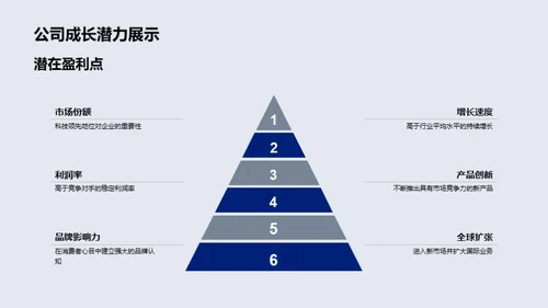 科技数码行业透视