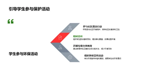 谷雨节气生态教学探究