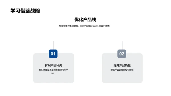 新能源汽车：未来之路