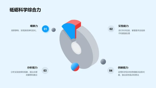 初一科学启蒙之旅