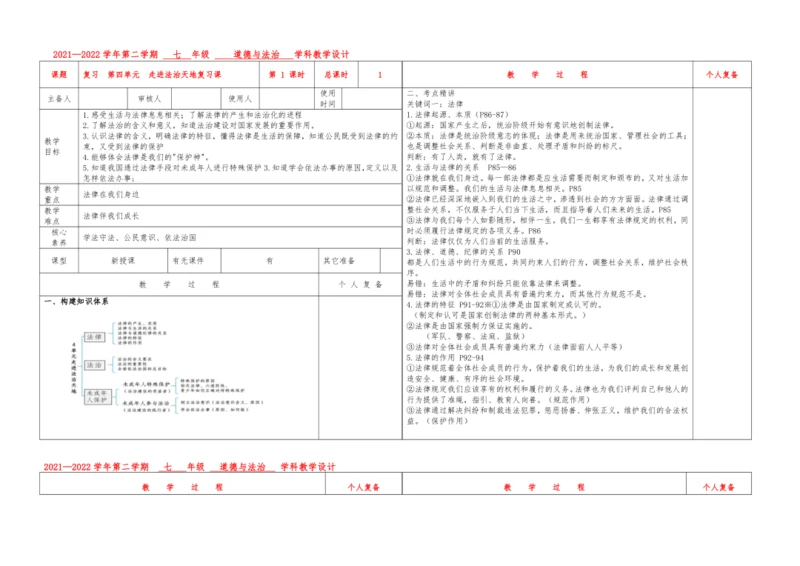 复习  第四单元  走进法治天地复习课2021-2022学年部编版道德与法治七年级下册