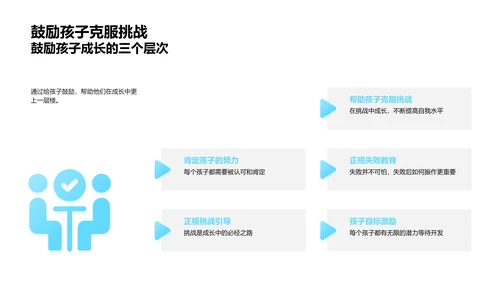 家庭教育力量