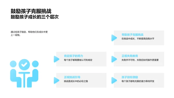 家庭教育力量