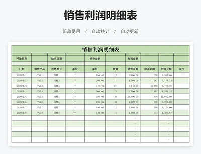 销售利润明细表