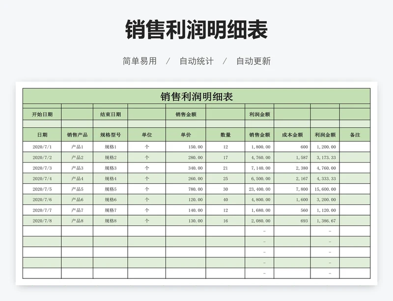 销售利润明细表