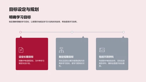 中考战术指南PPT模板