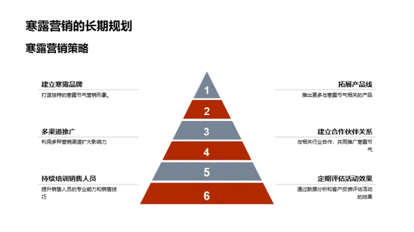 寒露节气营销策略