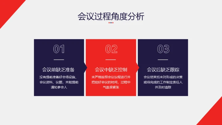 高效会议沟通HR业务员培训通用PPT课件