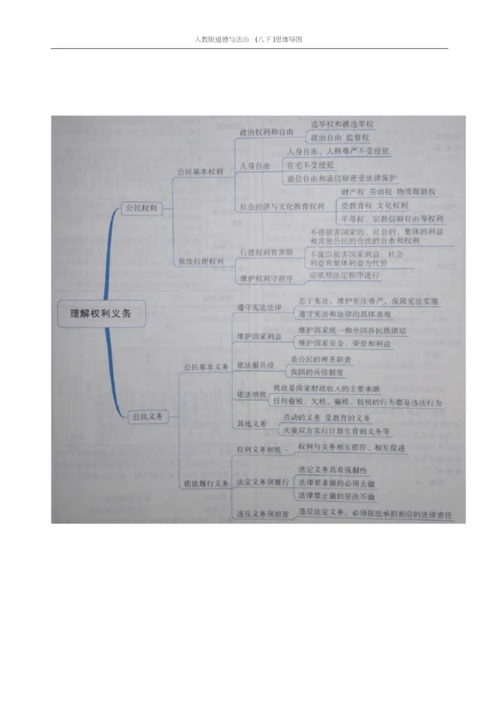人教版道德与法治(八下)思维导图.docx