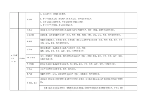 SHE管理标准体系清单.docx