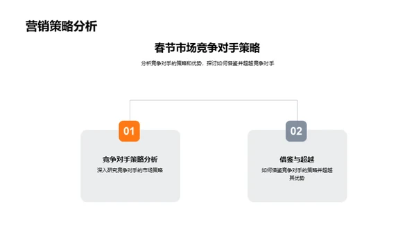 春节保险市场解析