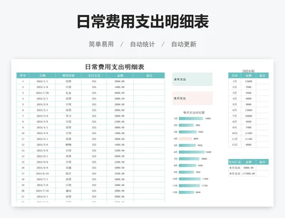 日常费用支出明细表