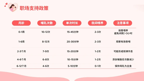 红色卡通风爱的天然力：世界母乳喂养周PPT模板