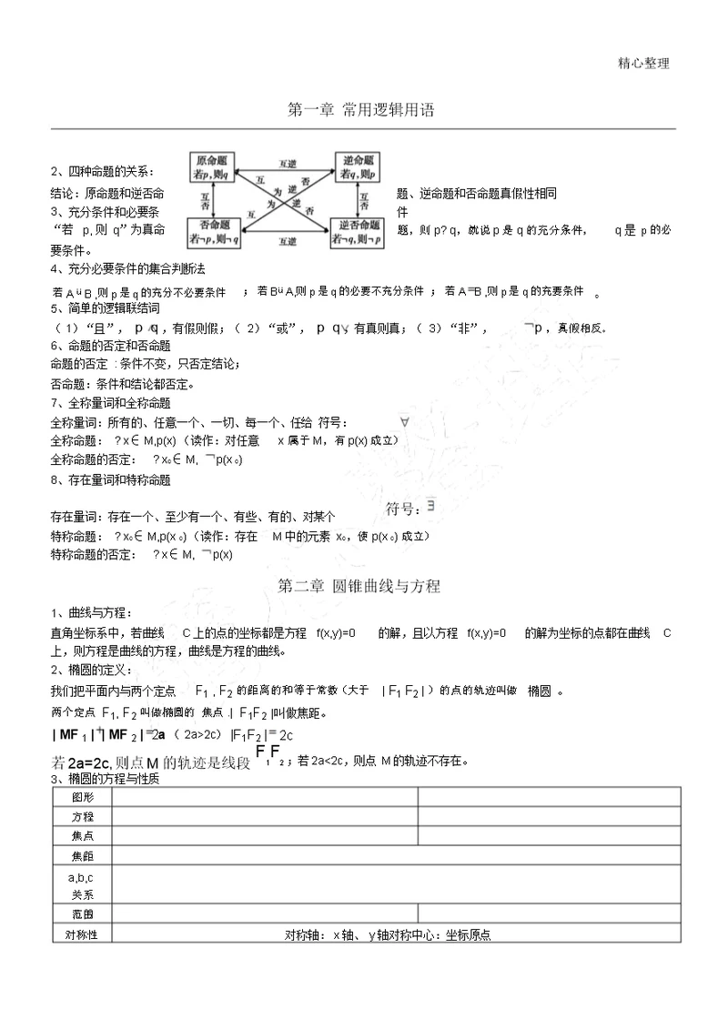 数学选修2-1知识点整理