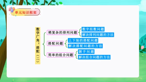 第八单元：数学广角——搭配（二）单元复习课件(共28张PPT)人教版三年级数学下册